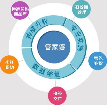 澳门管家婆100%精准准确，全面释义、解释与落实